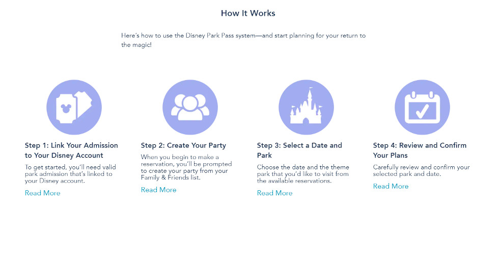 Using the Walt Disney World Theme Park Reservation System